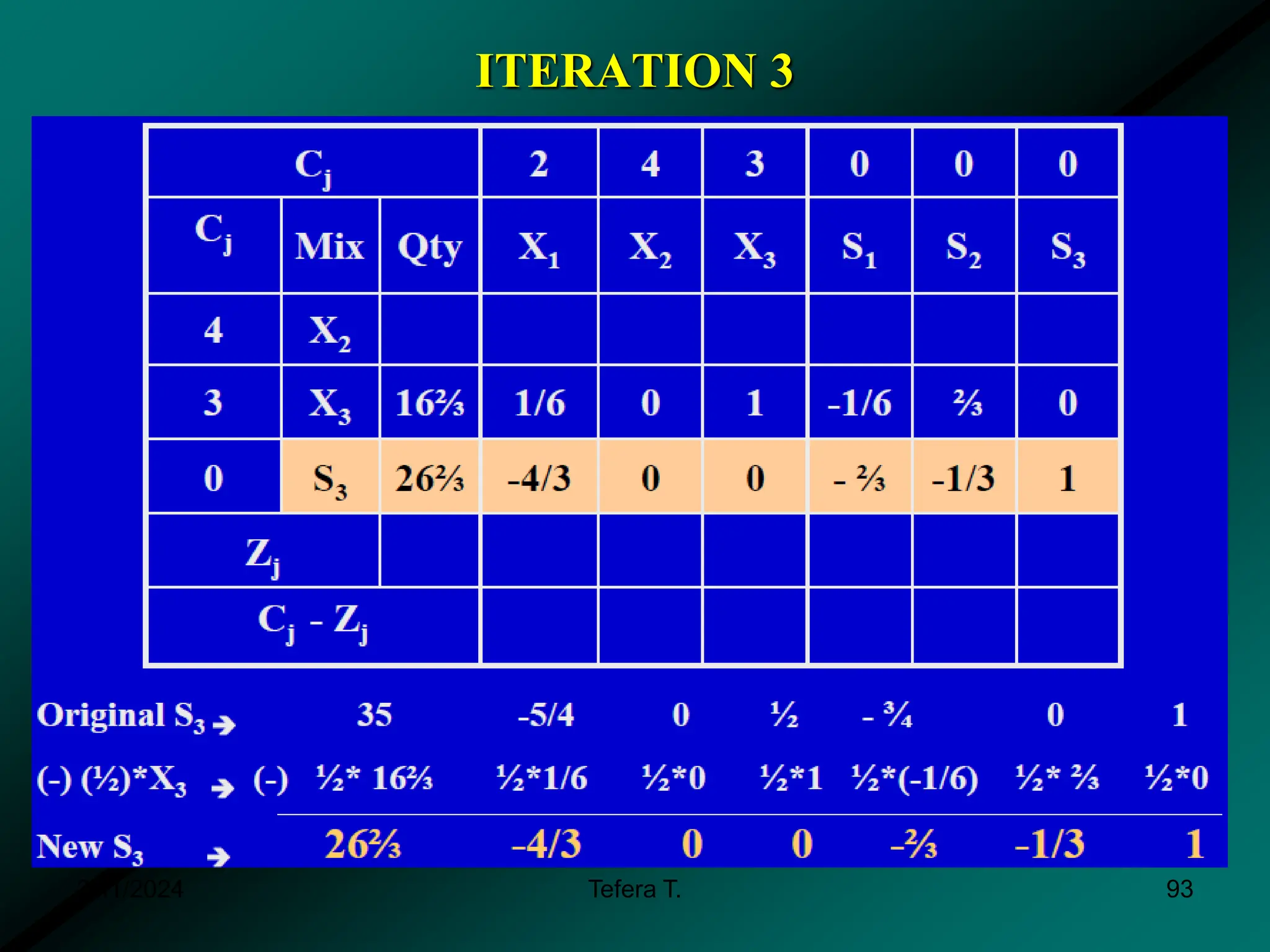 ITERATION 3
3/11/2024 Tefera T. 93
 