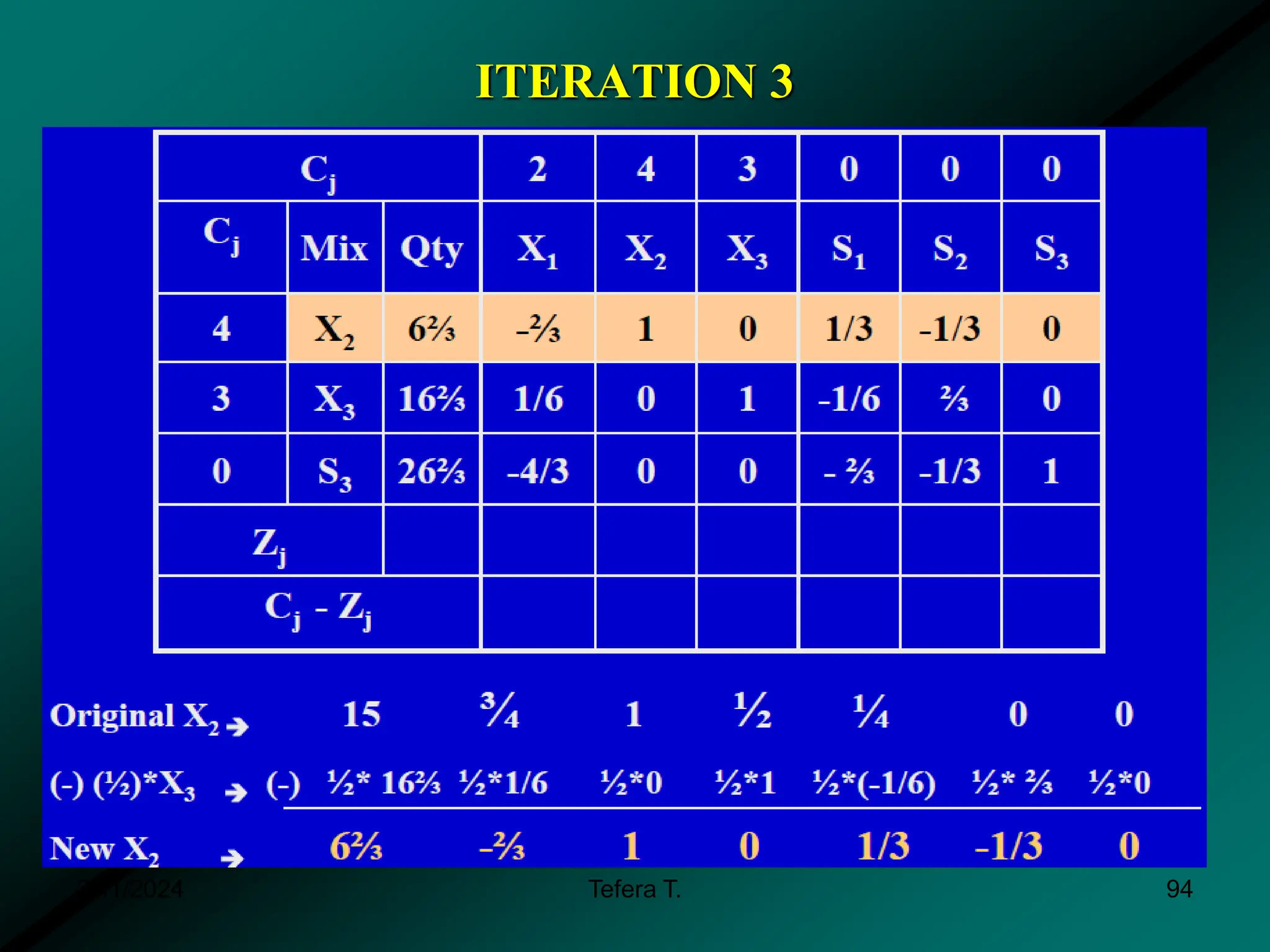ITERATION 3
3/11/2024 Tefera T. 94
 