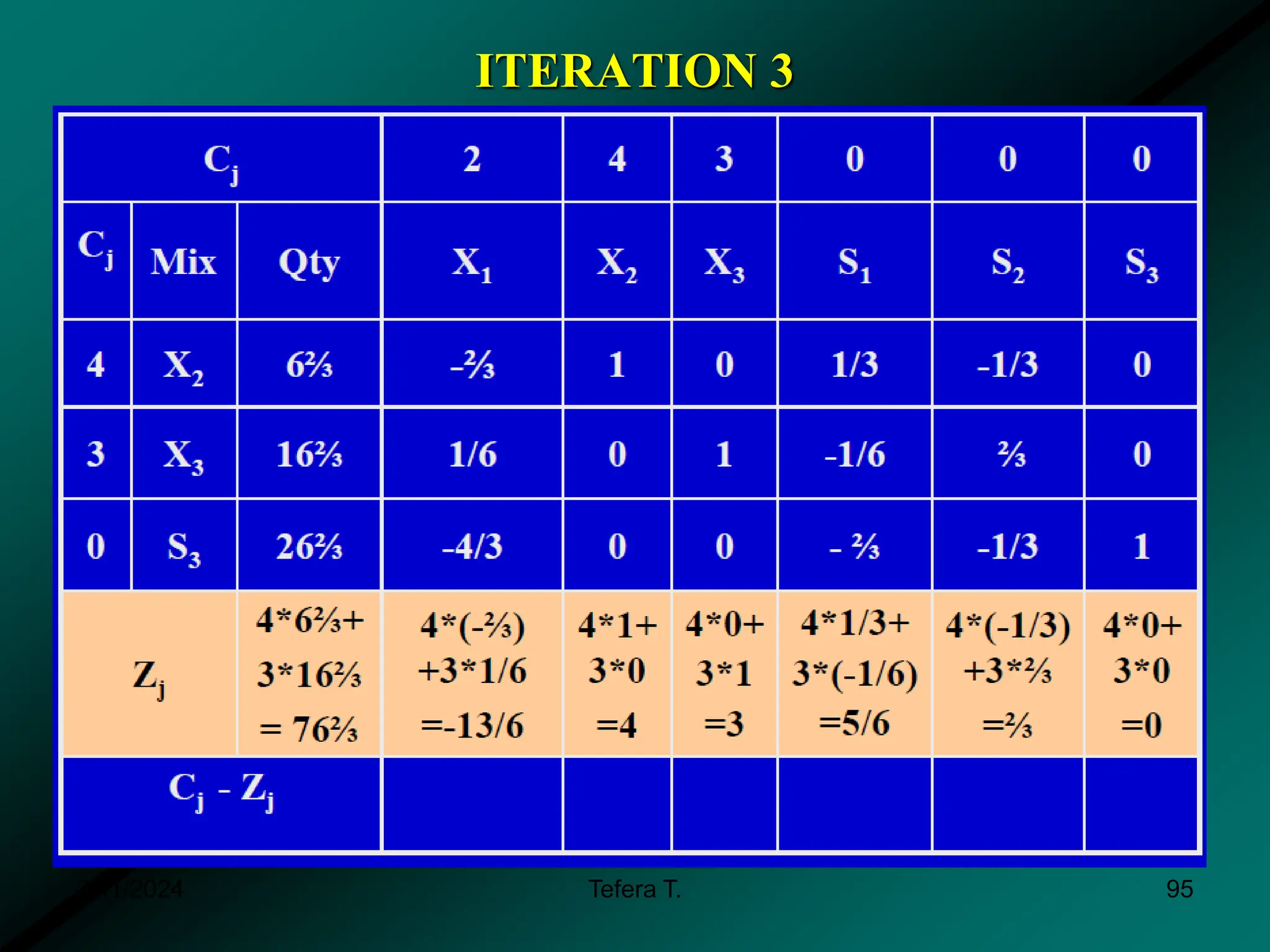 ITERATION 3
3/11/2024 Tefera T. 95
 