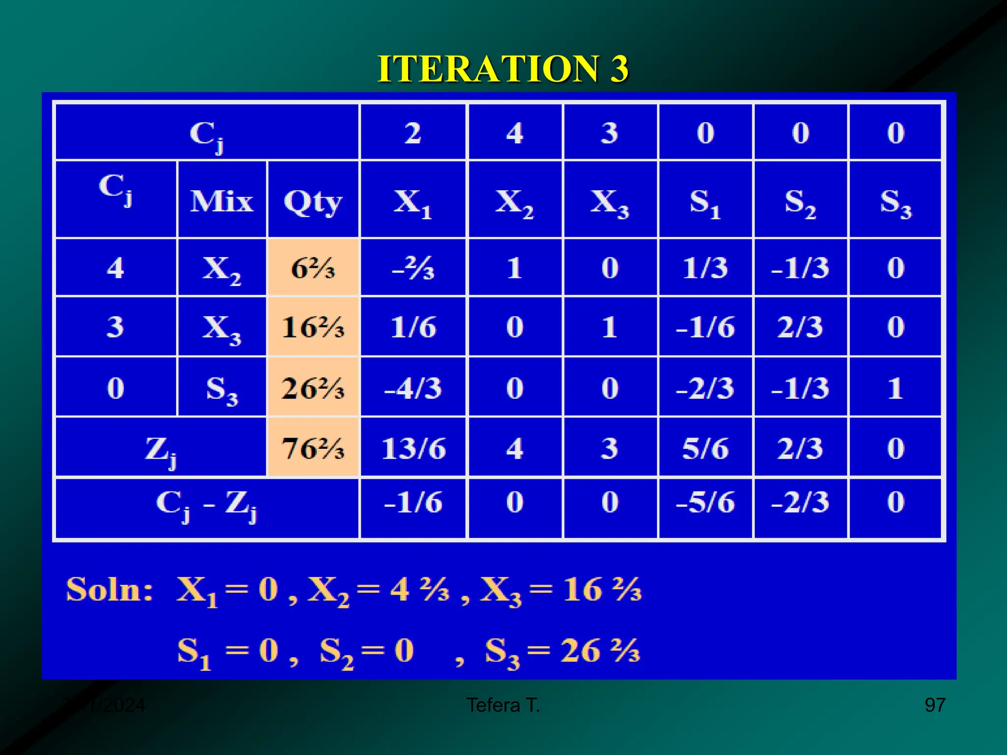 ITERATION 3
3/11/2024 Tefera T. 97
 