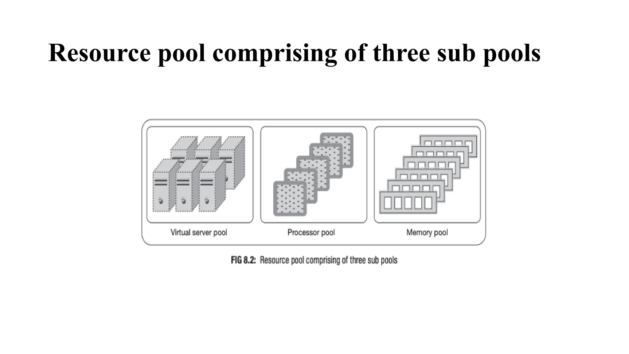 Resource pool comprising of three sub pools
 