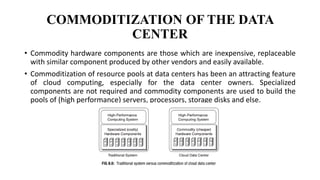 Resource pooling_Sharing and resource provisioning.pptx