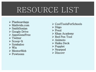 RESOURCE LIST












Planboardapp
Mathvids.com
SmithSonian
Google Drive
AppsGoneFree
Twitter
Scoop-It
Symbaloo
Wix
MentorMob
Powtoons












CoolToolsForSchools
Diigo
Prezi
Khan Academy
Red Pen Tool
Animoto
Haiku Deck
Popplet
Nearpod
Discovr

 
