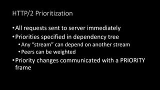 HTTP/2 Prioritization
•All requests sent to server immediately
•Priorities specified in dependency tree
•Any “stream” can depend on another stream
•Peers can be weighted
•Priority changes communicated with a PRIORITY
frame
 