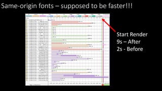 Same-origin fonts – supposed to be faster!!!
Start Render
9s – After
2s - Before
 