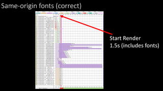 Same-origin fonts (correct)
Start Render
1.5s (includes fonts)
 