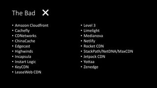 The Bad ❌
• Amazon Cloudfront
• Cachefly
• CDNetworks
• ChinaCache
• Edgecast
• Highwinds
• Incapsula
• Instart Logic
• KeyCDN
• LeaseWeb CDN
• Level 3
• Limelight
• Medianova
• Netlify
• Rocket CDN
• StackPath/NetDNA/MaxCDN
• Jetpack CDN
• Yottaa
• Zenedge
 