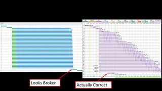 Looks Broken Actually Correct
 