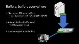 Buffers, buffers everywhere
• Edge server TCP send buffers
• Tune dynamically with TCP_NOTSENT_LOWAT
• Network buffers (bufferbloat)
• BBR Congestion Control
• Upstream application buffers
 