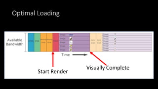 Optimal Loading
Start Render
Visually Complete
 