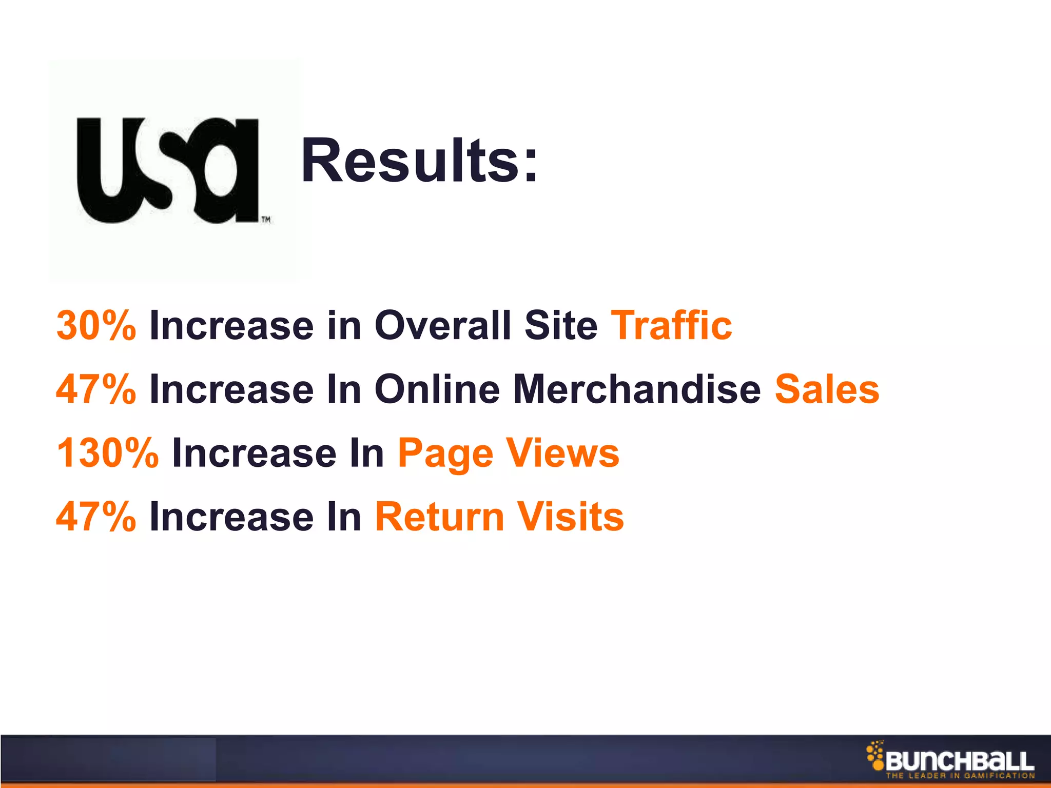 Results:
30% Increase in Overall Site Traffic
47% Increase In Online Merchandise Sales
130% Increase In Page Views
47% Increase In Return Visits
 