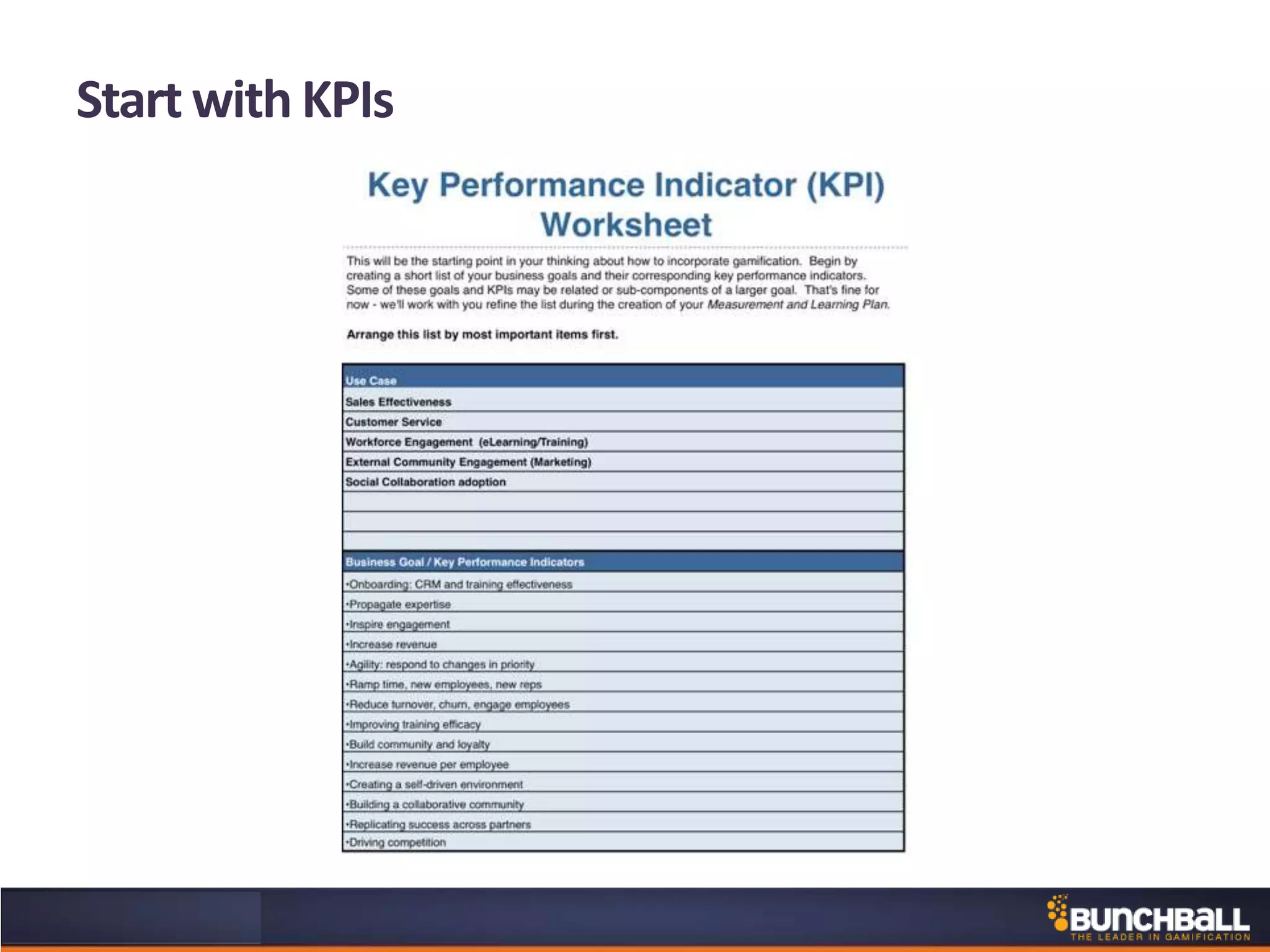 Start with KPIs
 