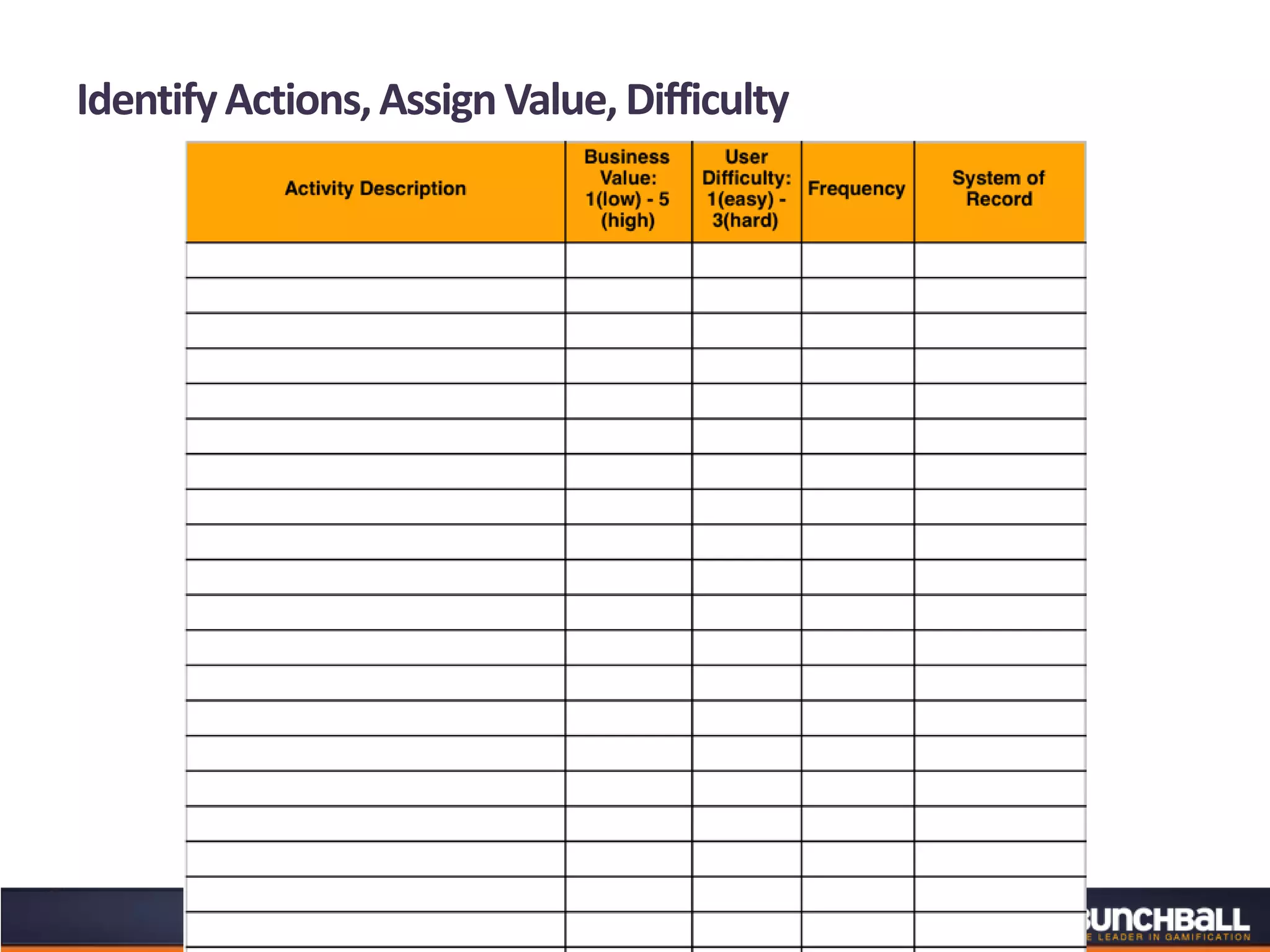 IdentifyActions,AssignValue, Difficulty
 