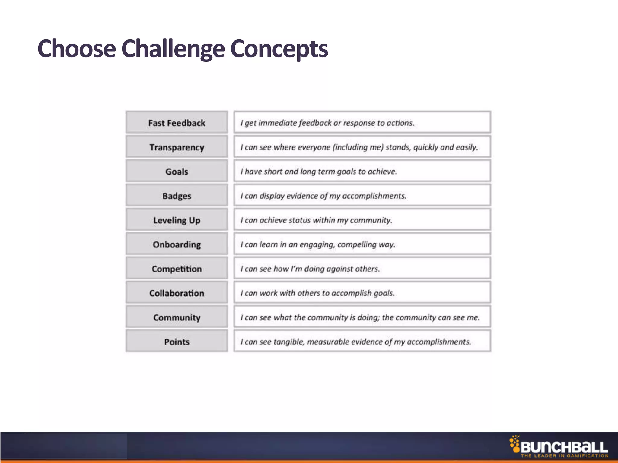Choose Challenge Concepts
 