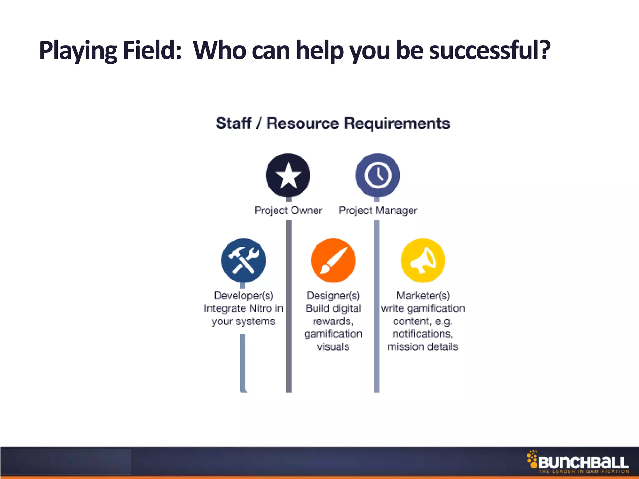 Playing Field: Who can help you be successful?
 