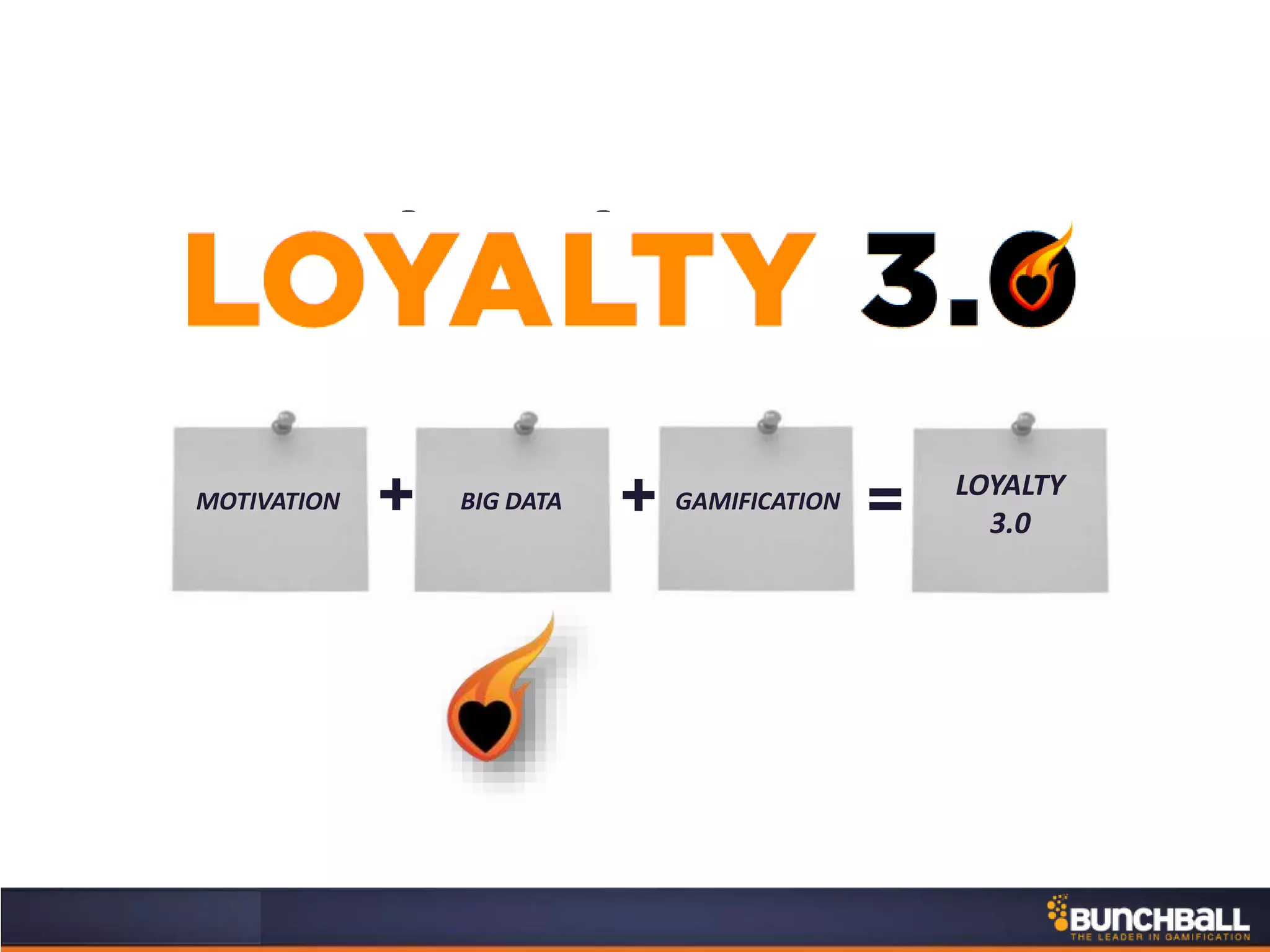 loyalty 3.0
BIG DATA GAMIFICATION
LOYALTY
3.0+ =MOTIVATION +
 
