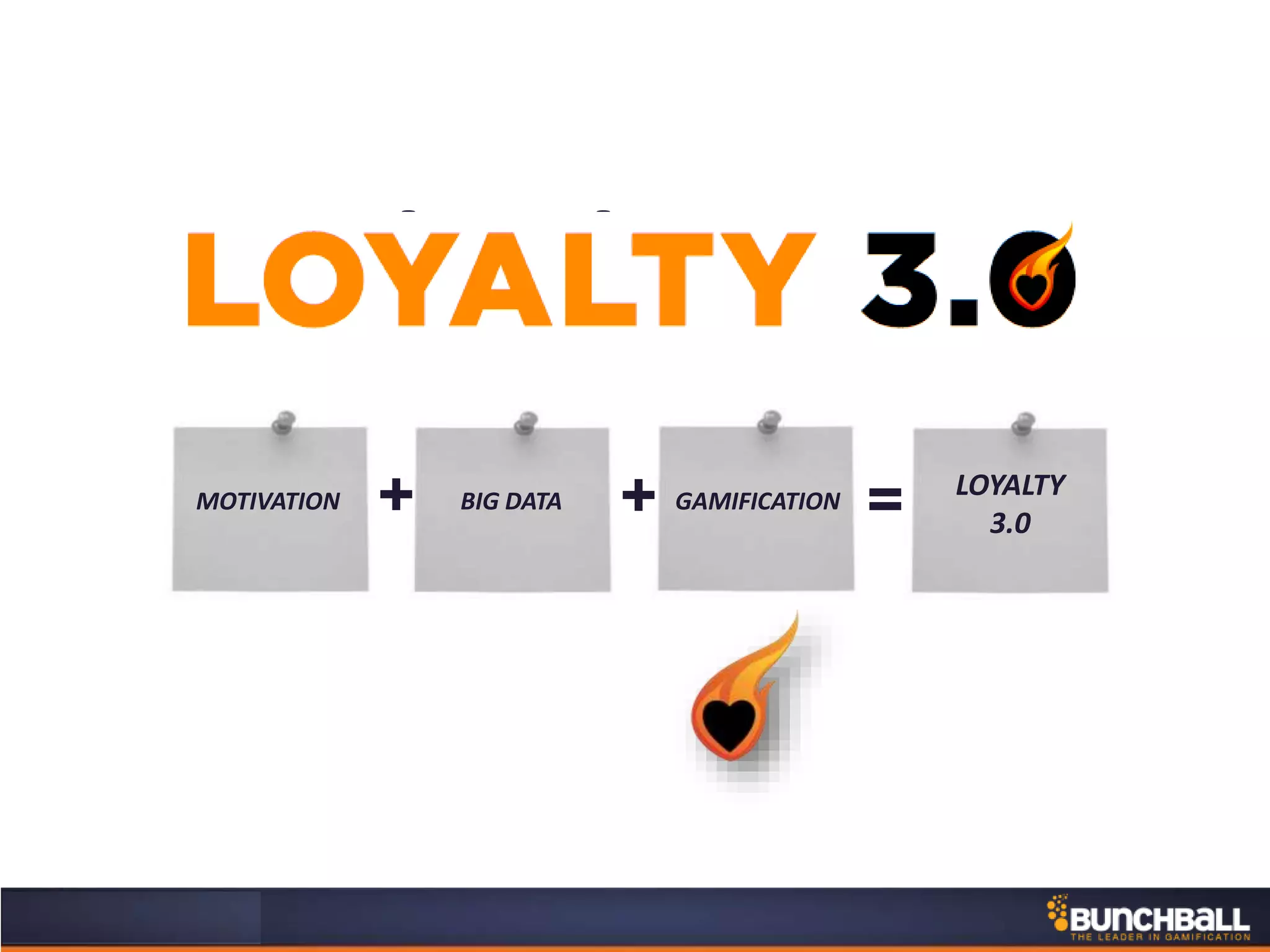 loyalty 3.0
BIG DATA GAMIFICATION
LOYALTY
3.0+ =MOTIVATION +
 