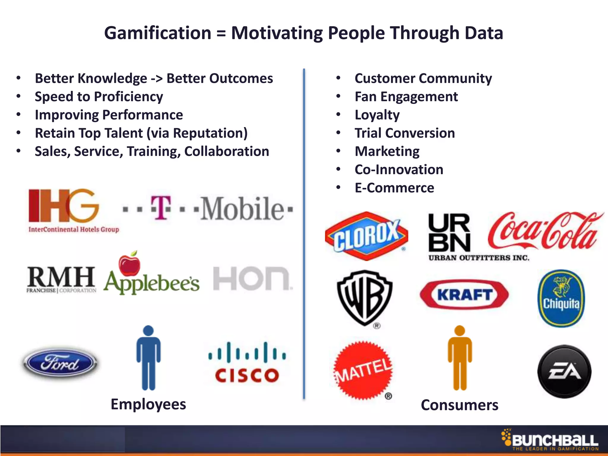 Employees Consumers
• Better Knowledge -> Better Outcomes
• Speed to Proficiency
• Improving Performance
• Retain Top Talent (via Reputation)
• Sales, Service, Training, Collaboration
• Customer Community
• Fan Engagement
• Loyalty
• Trial Conversion
• Marketing
• Co-Innovation
• E-Commerce
Gamification = Motivating People Through Data
 