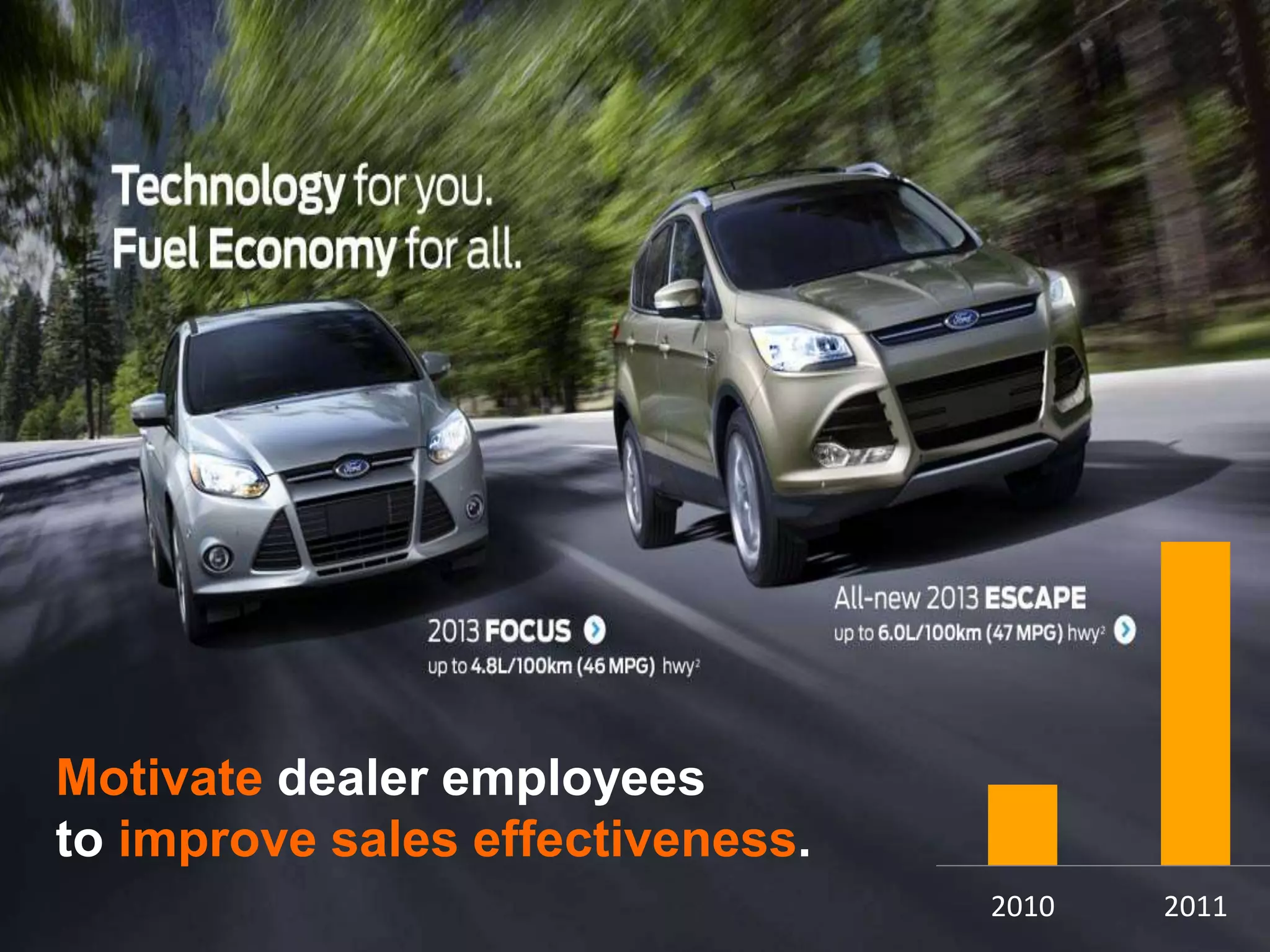 Motivate dealer employees
to improve sales effectiveness.
2010 2011
 