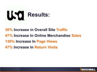 Results:
30% Increase in Overall Site Traffic
47% Increase In Online Merchandise Sales
130% Increase In Page Views
47% Increase In Return Visits
 