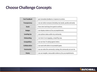 Choose Challenge Concepts
 