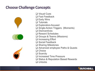 Choose Challenge Concepts
 Visual Cues
 Fast Feedback
 Early Wins
 Tutorials
 Exploration-focused
 Single-Action Triggers (Moments)
 Disincentives
 Reward Schedules
 Groups & Teams (Missions)
 Increasing Effort
 Social Feedback
 Sharing Milestones
 Advanced employee Paths & Quests
 Choice
 Scarcity
 Increased Time Pressure
 Status & Reputation Based Rewards
 Unlocks
 