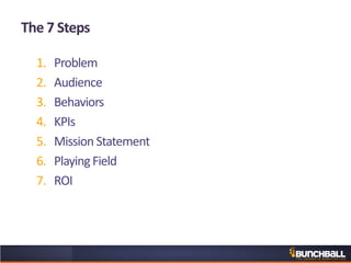 The 7 Steps
1. Problem
2. Audience
3. Behaviors
4. KPIs
5. Mission Statement
6. Playing Field
7. ROI
 