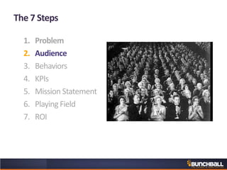 The 7 Steps
1. Problem
2. Audience
3. Behaviors
4. KPIs
5. Mission Statement
6. Playing Field
7. ROI
 