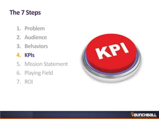 The 7 Steps
1. Problem
2. Audience
3. Behaviors
4. KPIs
5. Mission Statement
6. Playing Field
7. ROI
 