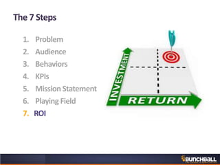 The 7 Steps
1. Problem
2. Audience
3. Behaviors
4. KPIs
5. Mission Statement
6. Playing Field
7. ROI
 