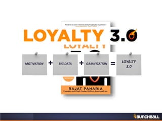 BIG DATA GAMIFICATION
LOYALTY
3.0+ =MOTIVATION +
 