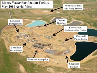 Binney Water Purification Facility
May 2010 Aerial View                               Robertsdale Tank
                                                   and Pump Station




      Softening/                             Control
     Pretreatment                            Building
                                                        Flocculation/
                                                    Sedimentation Basins

                                                             Clearwell
                                                            Pump Station


      Ultraviolet
      Disinfection


                     Filtration/Adsorption
                                                        Chemical
                                                         Storage
 