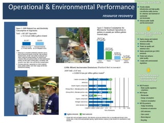 Operational & Environmental Performance
                             resource recovery
 