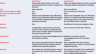 Resource replication in cloud computing. | PDF