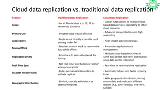 Cloud data replication vs. traditional data replication
Feature Traditional Data Replication Cloud Data Replication
Scope
- Local: Mobile device to PC, PC to
networked database
- Global: Applications to multiple cloud-
based data/services, replicating to other
cloud resources
Primary Use - Preserve data in case of failure
- Advanced data protection and high
availability
Accessibility
- Replicas not directly accessible until
primary nodes fail
- Near-instant access to replicas
Manual Work
- Requires manual work to reassemble
data while offline
- Automates replication and
management
Replication Levels
- From local to external network for
backup
- Multiple cloud-based machines in
same data center, rack-level distribution,
cross-data center replication
Real-Time Sync
- Not real-time, only becomes “active”
when primary fails
- Real-time or near-real-time replication
Disaster Recovery (DR)
- Relies on manual intervention to
activate replicas
- Automatic failover and faster recovery
times
Geographic Distribution
- Limited, typically within local or
external networks
- Wide geographic distribution, storing
master data and replicas in different
regions (e.g., San Francisco, New York,
London)
 