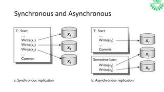 Synchronous and Asynchronous
 