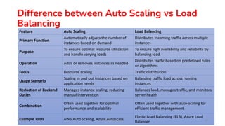 Resource Replication & Automated Scaling Listener | PDF