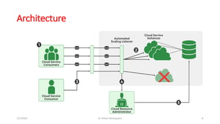 Resource Replication & Automated Scaling Listener | PDF