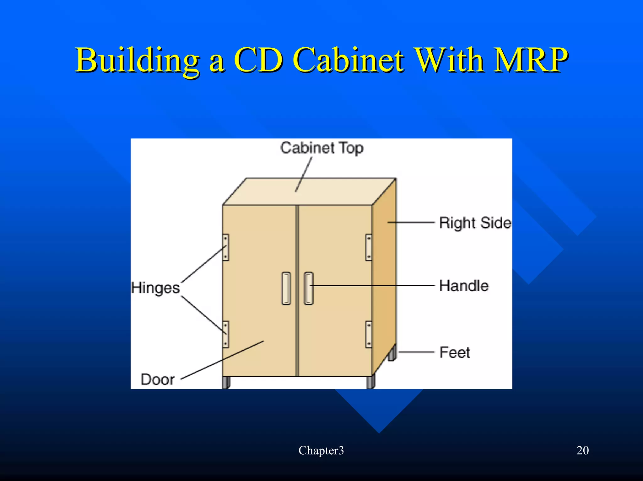 Building a CD Cabinet With MRP




             Chapter3            20
 