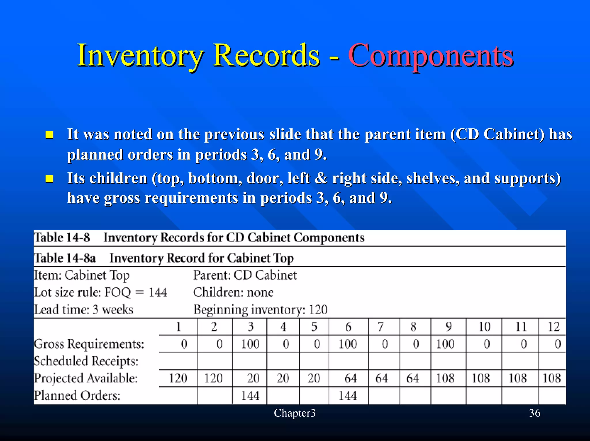 Inventory Records - Components

It was noted on the previous slide that the parent item (CD Cabinet) has
planned orders in periods 3, 6, and 9.
Its children (top, bottom, door, left & right side, shelves, and supports)
have gross requirements in periods 3, 6, and 9.




                              Chapter3                             36
 