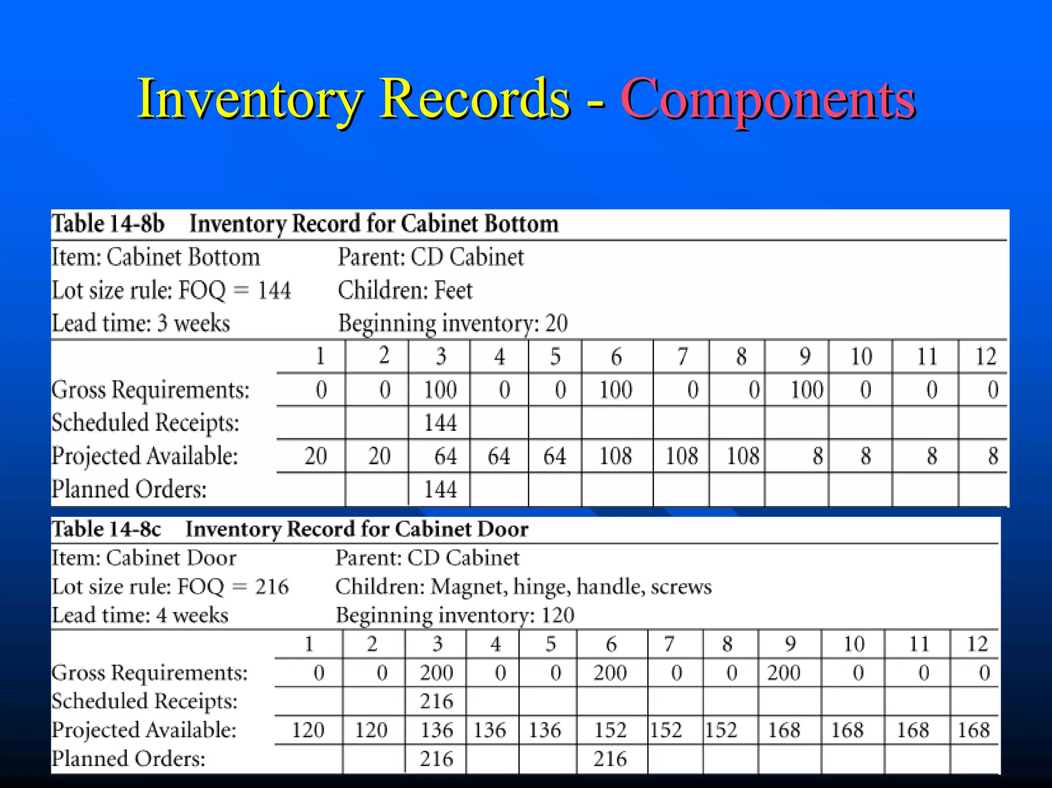 Inventory Records - Components




             Chapter3            37
 