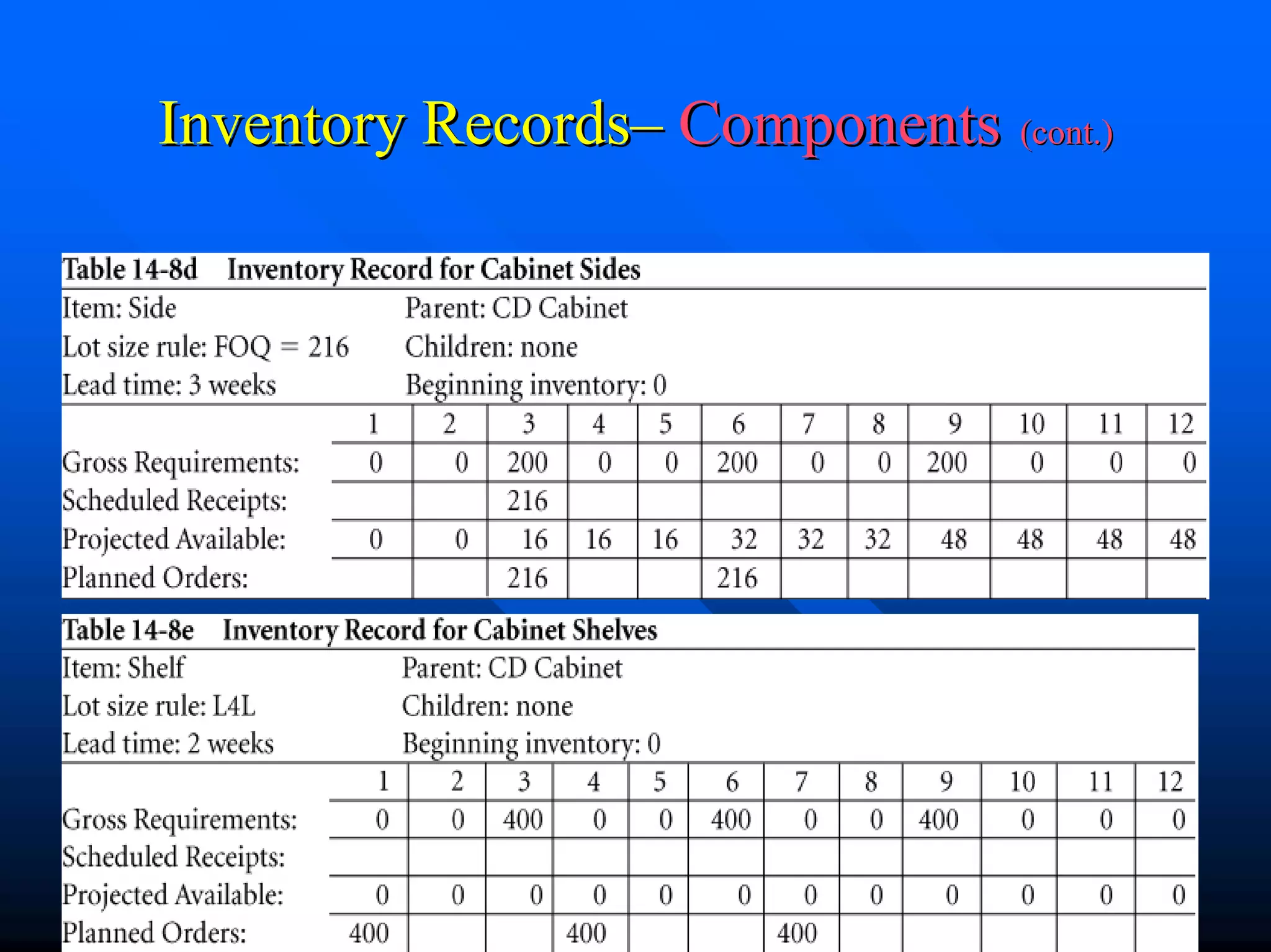 Inventory Records– Components (cont.)




                Chapter3                38
 