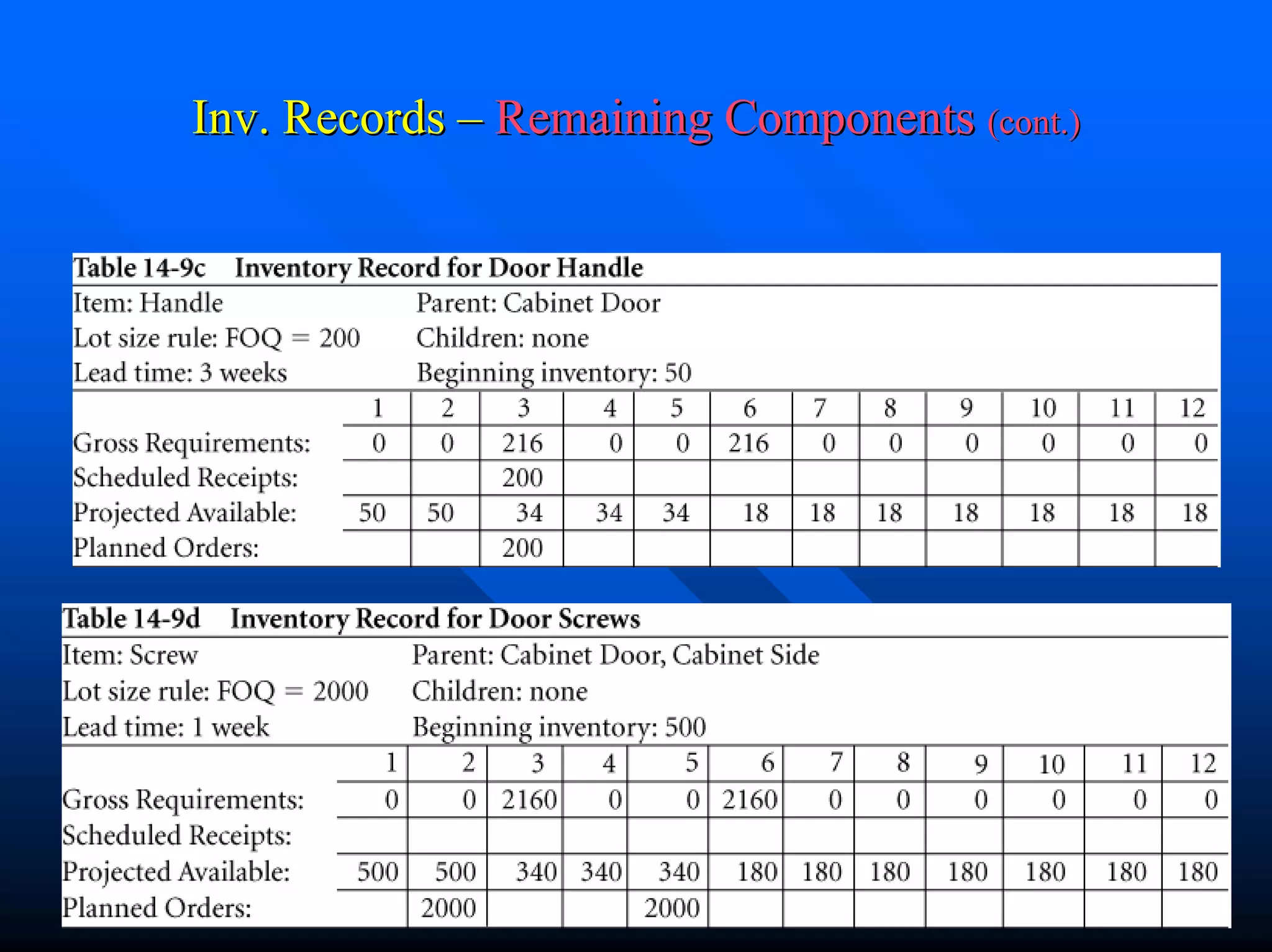 Inv. Records – Remaining Components (cont.)




                   Chapter3                   41
 