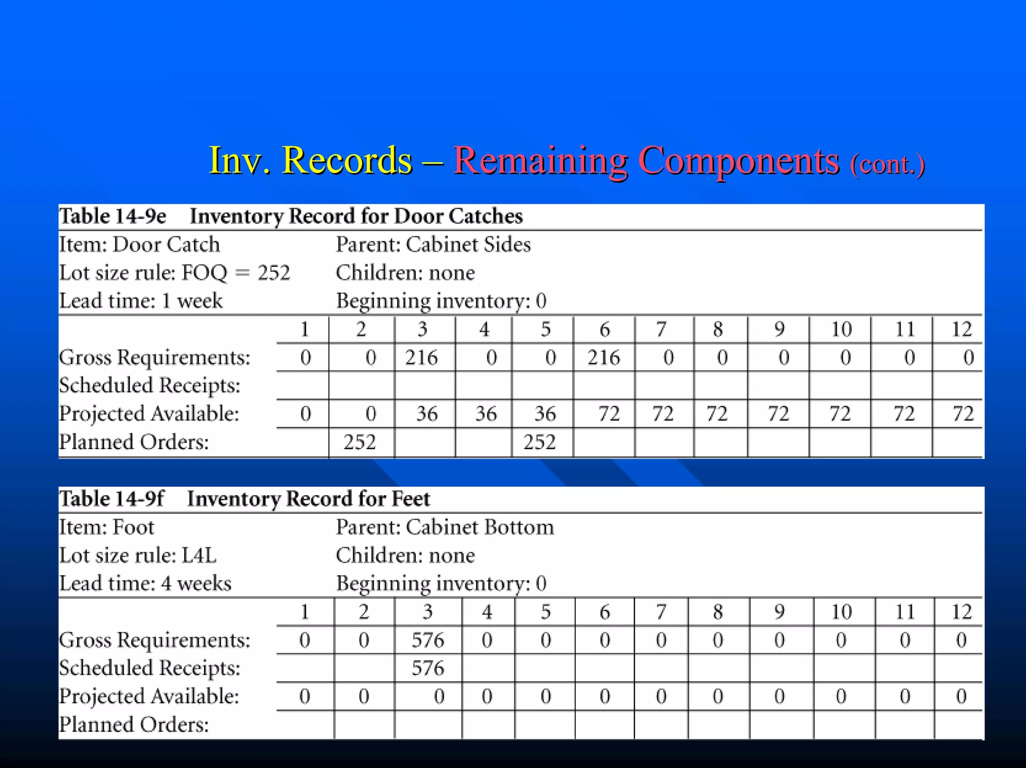 Inv. Records – Remaining Components (cont.)




                Chapter3                  42
 