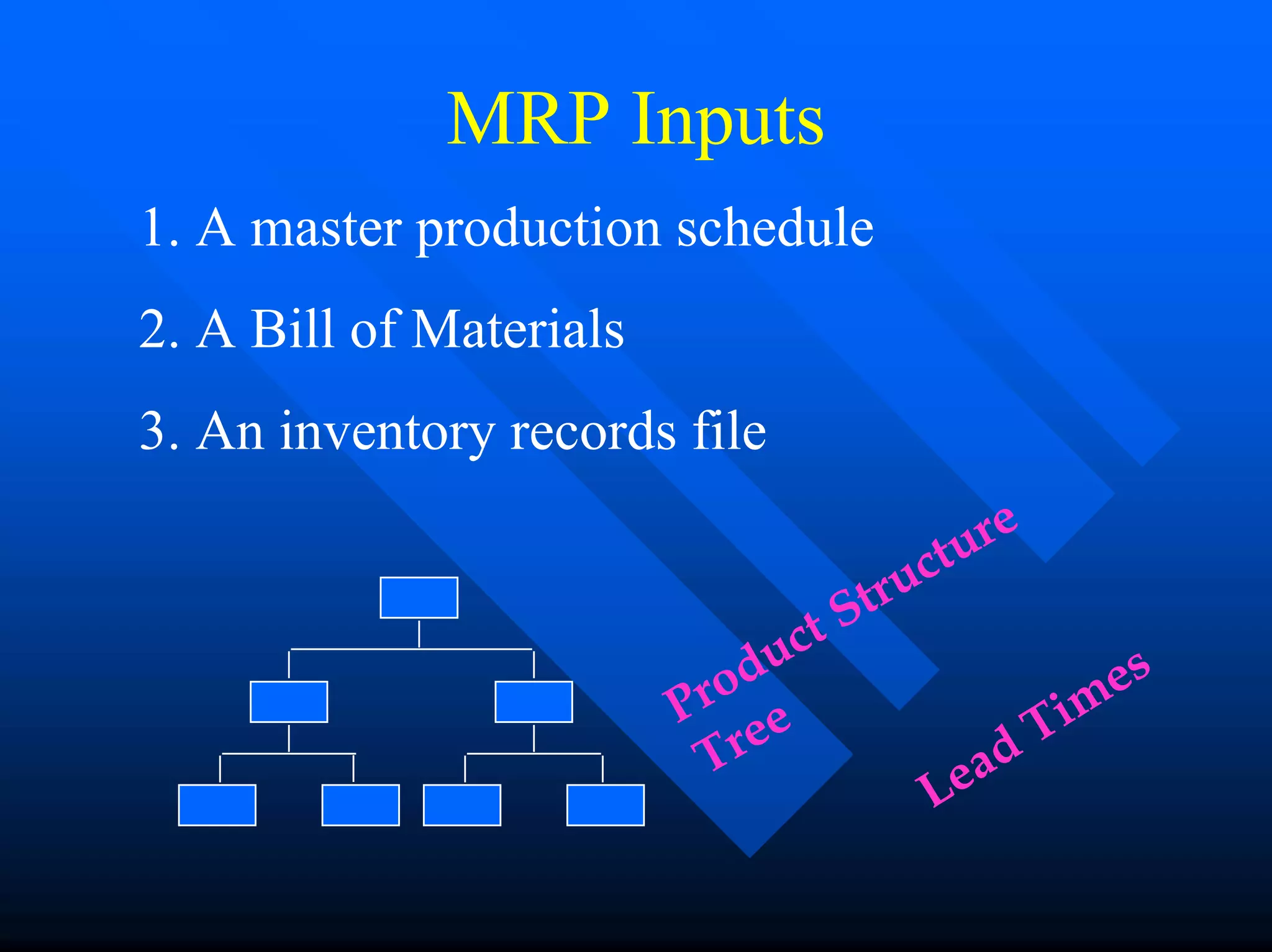 MRP Inputs
1. A master production schedule
2. A Bill of Materials
3. An inventory records file
                                           re
                                        ctu
                                    Stru
                                t
                              uc                        es
                           od
                         Pr e                         m
                            re                 d Ti
                          T               ea
                                        L
 