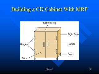 Building a CD Cabinet With MRP




             Chapter3            20
 