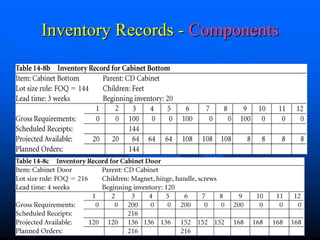 Inventory Records - Components




             Chapter3            37
 