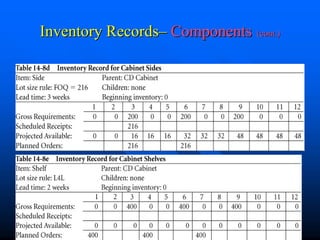 Inventory Records– Components (cont.)




                Chapter3                38
 