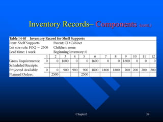 Inventory Records– Components (cont.)




              Chapter3             39
 