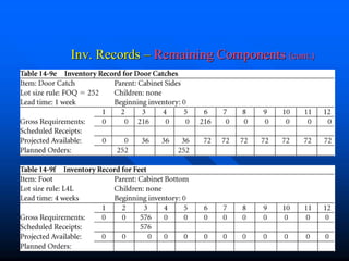 Inv. Records – Remaining Components (cont.)




                Chapter3                  42
 